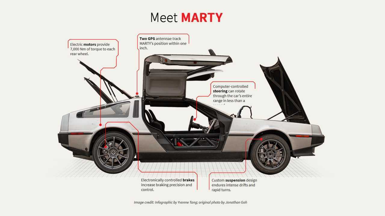 What About An Autonomous Electric DMC DeLorean? Meet Marty!