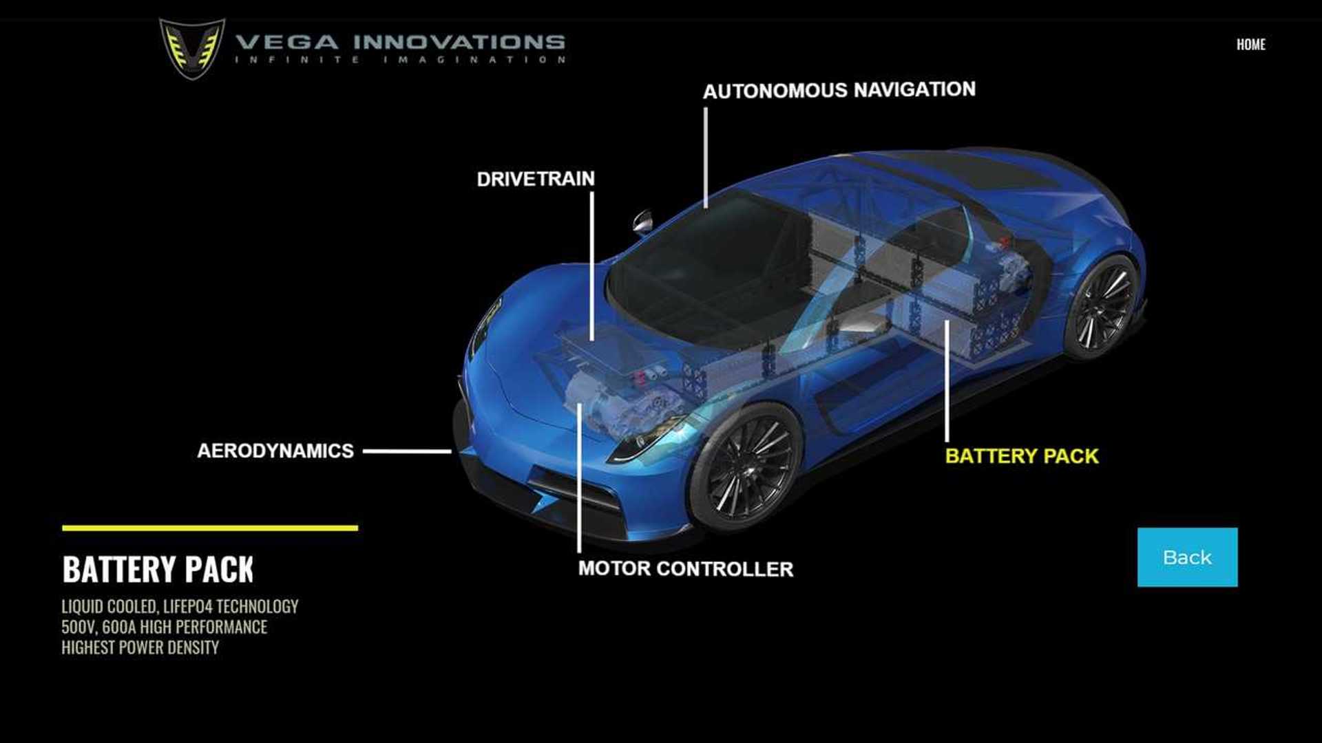 Vega EVX May Sri Lanka's First Electric Supercar