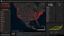 Big Three Stop US Production; Tesla Waits Government's 'Final Word'