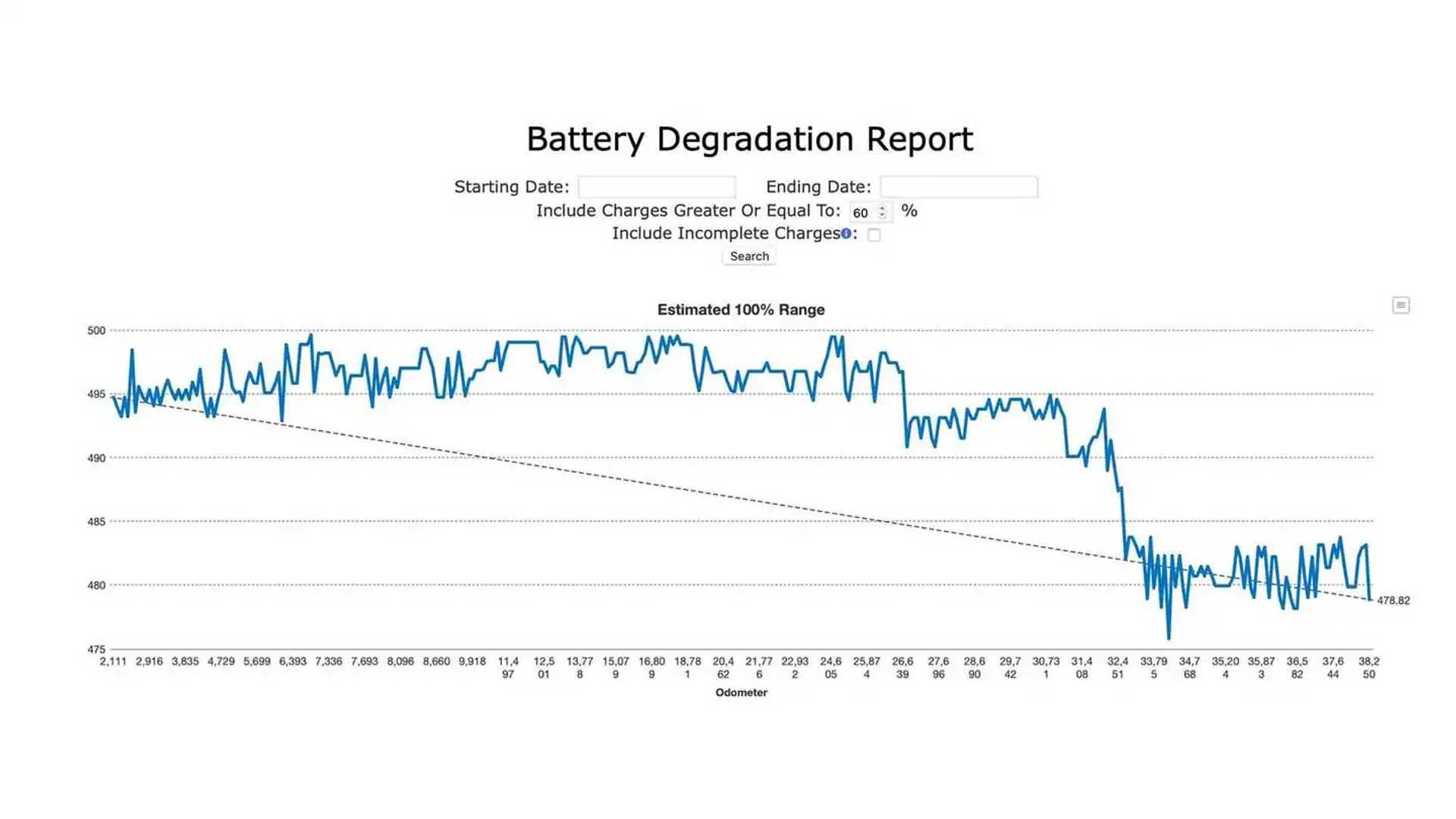 Tesla Update May Have Lowered Range For The Model 3 As Well