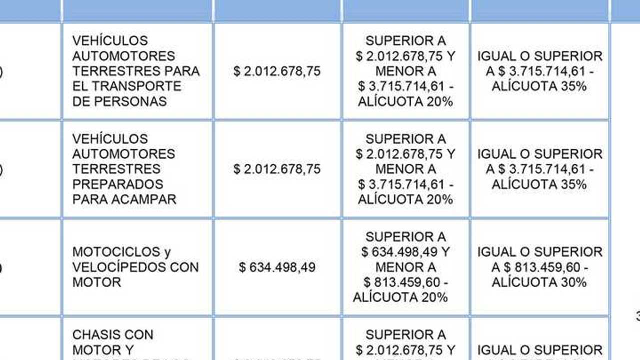 El Gobierno publicó las nuevas escalas de impuestos internos (y ya afecta a más autos de producción nacional)