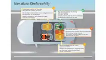 ADAC-Kindersitztest 2018