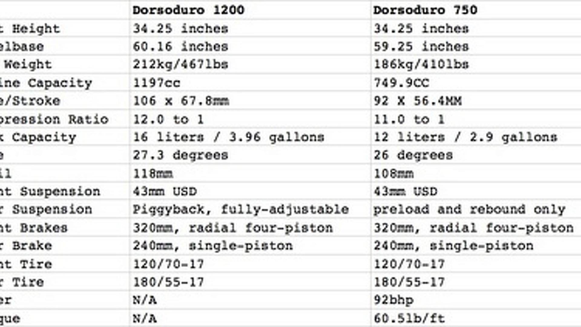 Aprilia Dorsoduro 1200 leaks in owner's manual | RideApart.com Photos