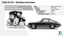 Motor Ur-911