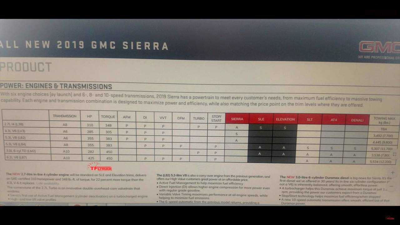 GM Duramax Diesel Specs Leak