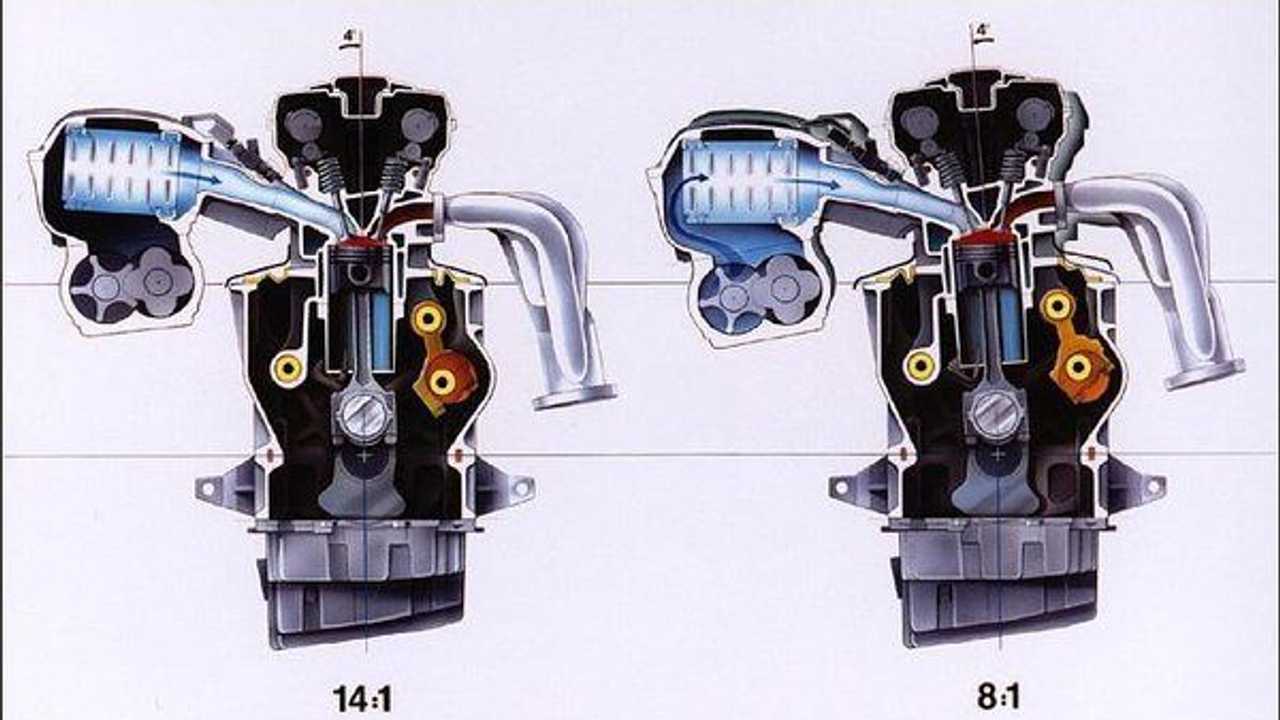 Motori a compressione variabile