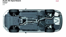 Audi A5 Sportback