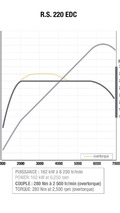 Clio Renaultsport 220 Trophy EDC