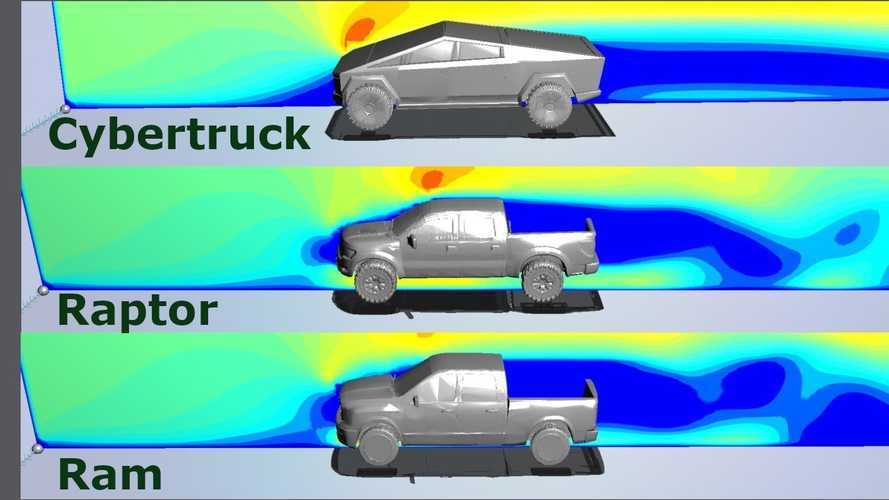 Tesla Cybertruck Tops Ram 1500, Ford F-150 Raptor In Aerodynamics