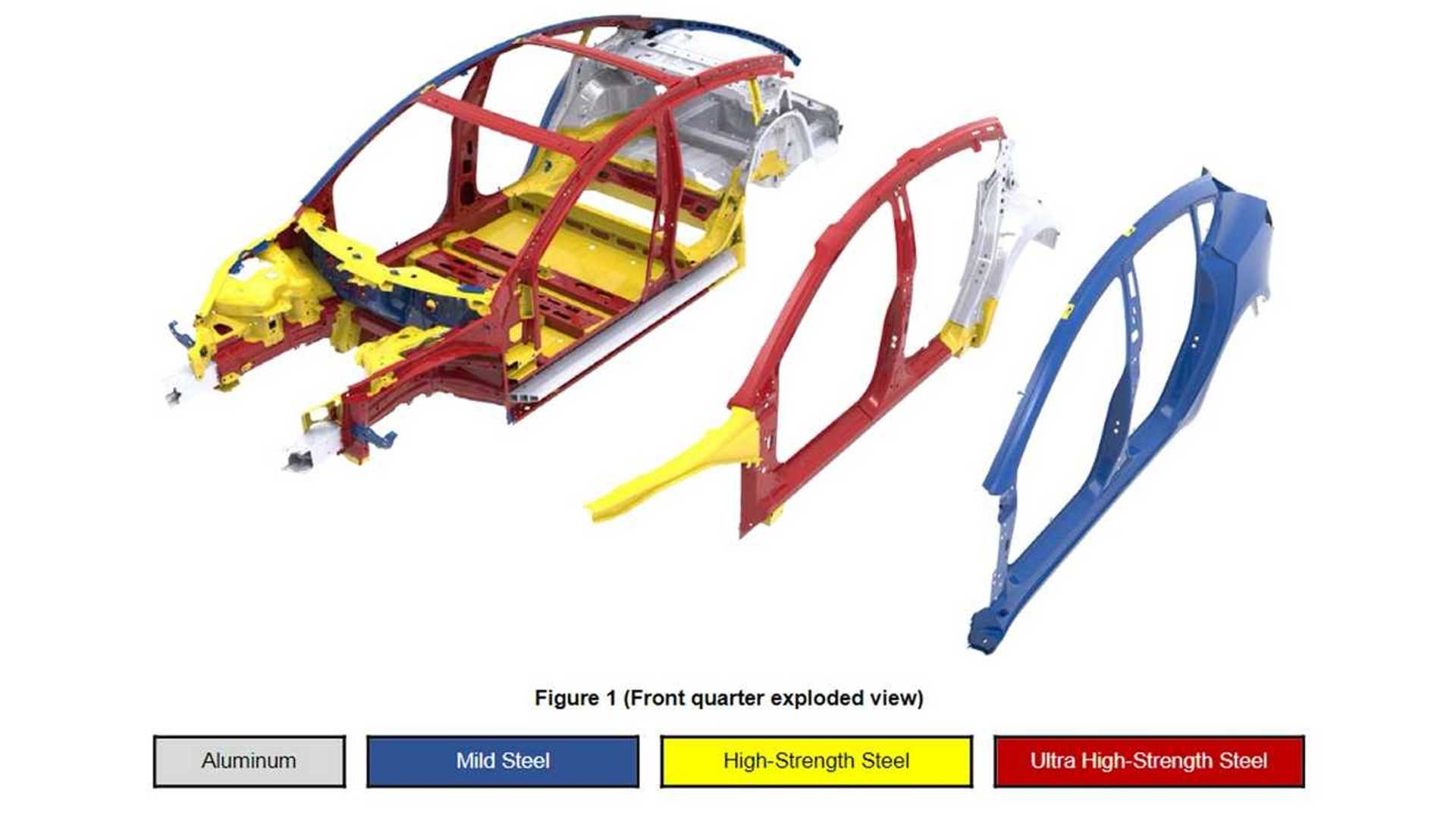 Check The Similarities Between A Tesla Model 3 And A Toyota Etios