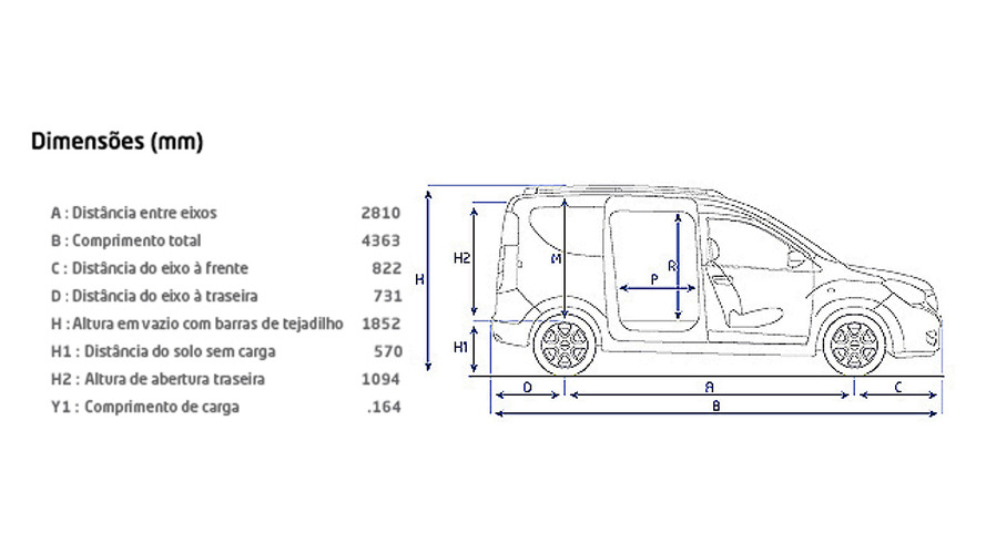 Renault Dokker ou novo Renault Kangoo?