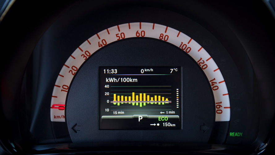 Essai Smart Fortwo ED