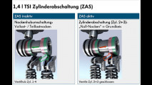 Erster Dreizylinder mit Zylinderabschaltung