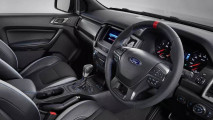 Ford bringt neues Pick-up-Spielzeug