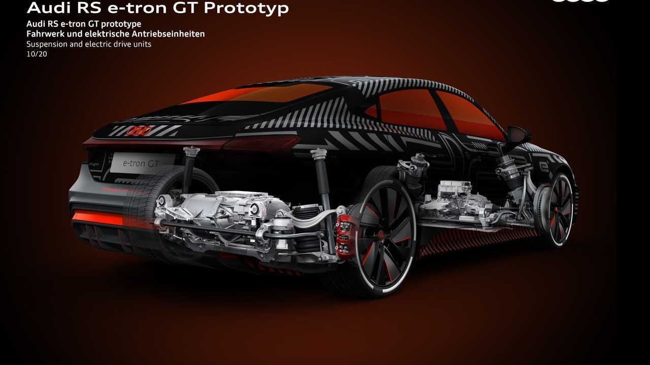 Audi e-tron GT