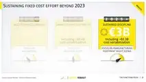 Renault Group, the Renaulution Strategic Plan