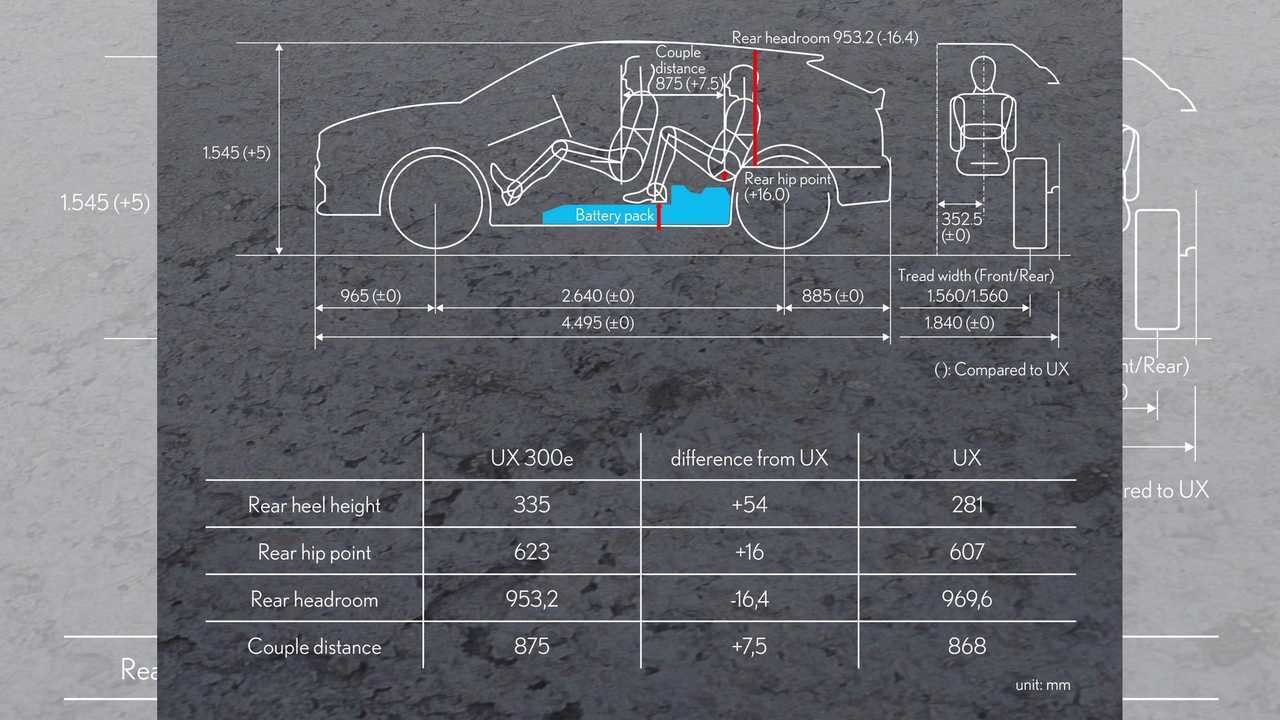 Lexus Seizes Toyota Efforts To Enter EV World With the UX 300e