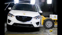 Crash test Mazda CX-5