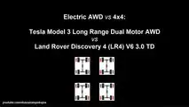 How Does An AWD EV Behave With Only One Driving Wheel? Like a 4x4!