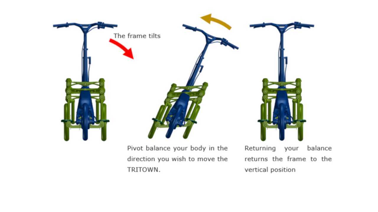 Yamaha Tritown Movement