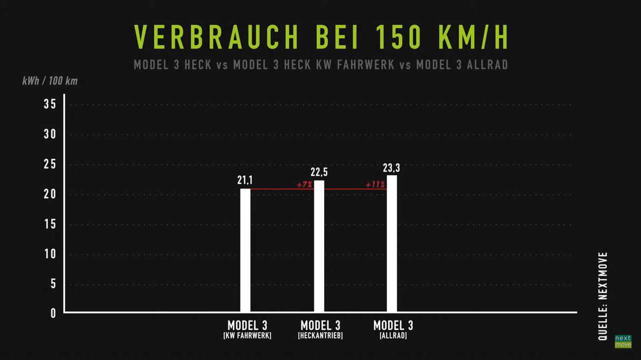 How Important Can Aerodynamics Be To An EV?