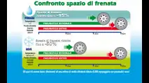 Pneumatici invernali - Assogomma e Federpneus in pista e su strada a Cervinia