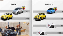 Fiat five year plan