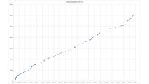Rivian R1T And R1S Would Have Around 30,000 Preorders
