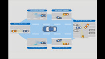 Nissan mit Rundum-Schutz