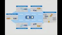 Nissan mit Rundum-Schutz
