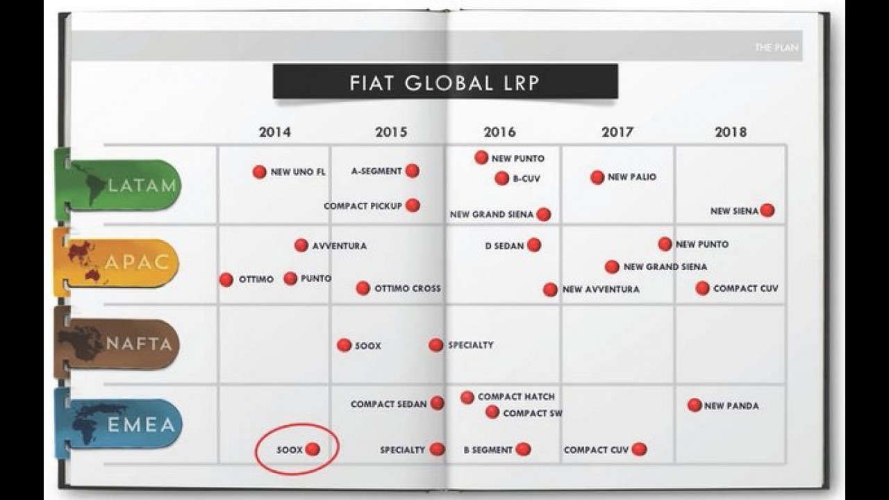 Este é visual do Fiat Punto reestilizado para a Índia
