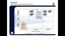 Piano Strategico 2010-2014: Ferrari e Maserati