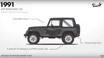 Jeep Wrangler Evolution