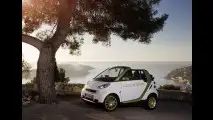 smart ED guidata in anteprima a Monte Carlo