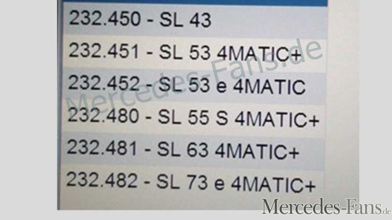 Mercedes-Benz SL-Class Leaked Models