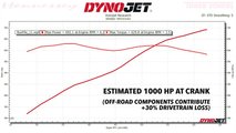 Hennessey Gladiator Maximus Sounds Demonic During Dyno Test