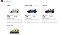 Fiat Panda, Come Configurarla