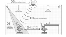 Nissan Intelligent Parking Chair