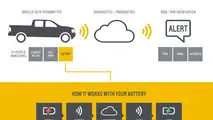 Chevrolet Proactive Alerts system