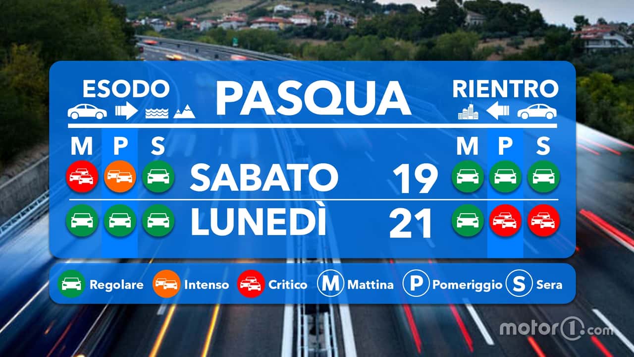 copertina traffico