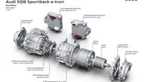 Photo - Audi SQ8 Sportback 2023