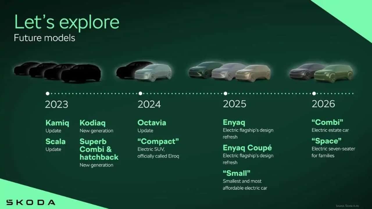 Yeni nesil Skoda Superb And Kodiaq