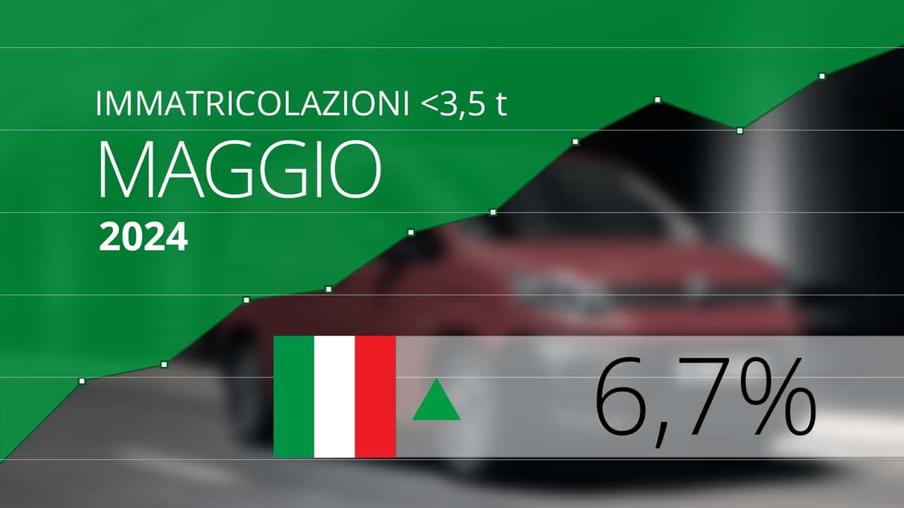 Maggio 2024