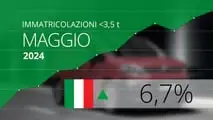 Maggio 2024