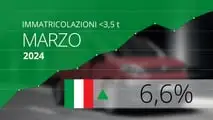 Marzo 2024