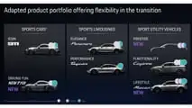 Aggiornamento della gamma Porsche