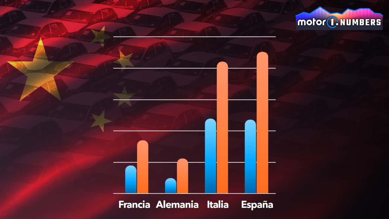 Coches chinos: con un 10,5% de cuota, España supera a UK, Italia, Alemania y Francia