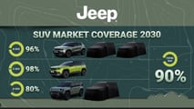 Novedades Jeep 2027-2030