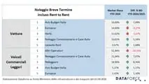 ANIASA-DATAFORCE - Noleggio a Lungo e Breve Termine - Primo Trimestre 2026