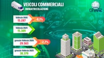 Infografica UNRAE Febbraio 2026